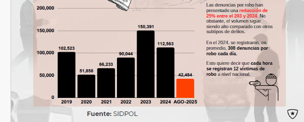Infografía Prevención en Transporte